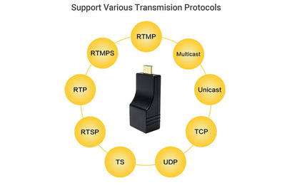 HEV 2K- Support Multiple Protocols -DDMALL