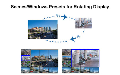 UHD Video Wall Processor- rotating display