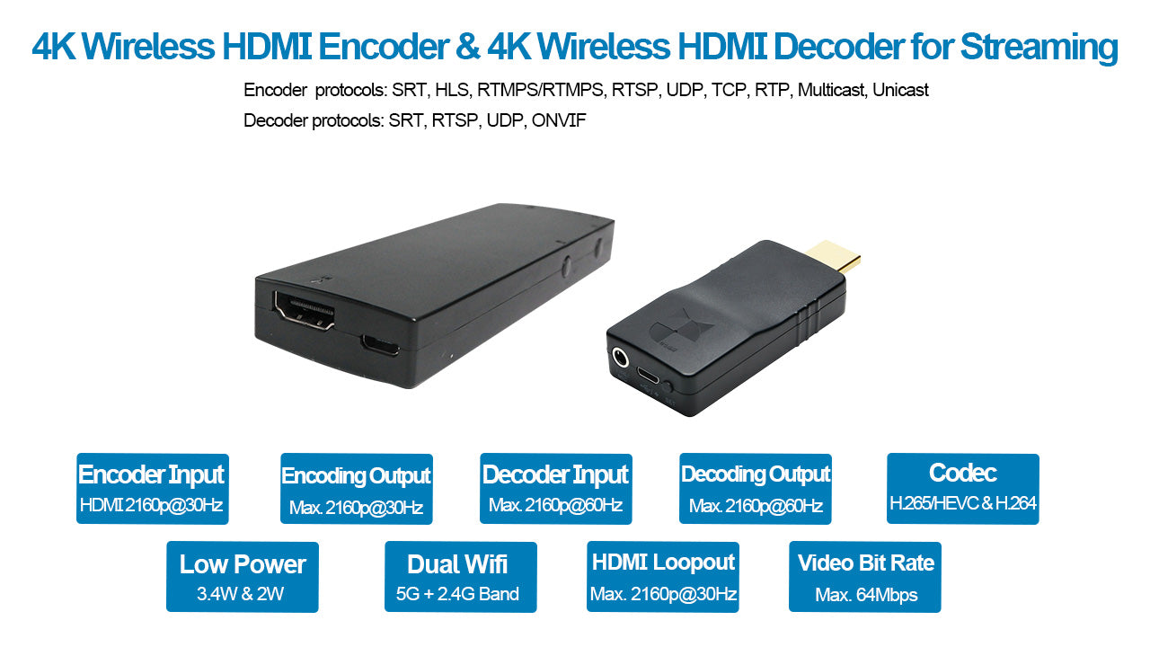 DDMALL HEC-20 Wifi6 Encoder & HDD-20W HDMI Decoder for 4K Live Streaming Wirelessly