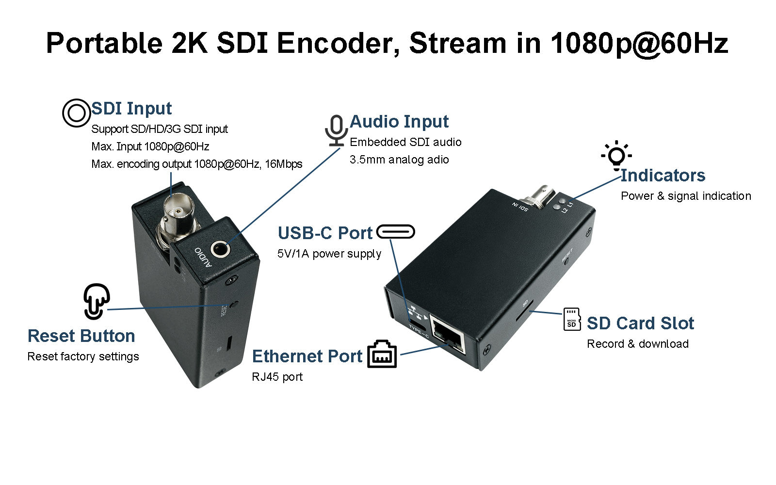 SEV-2K encoder- stream in 1080p@60hz