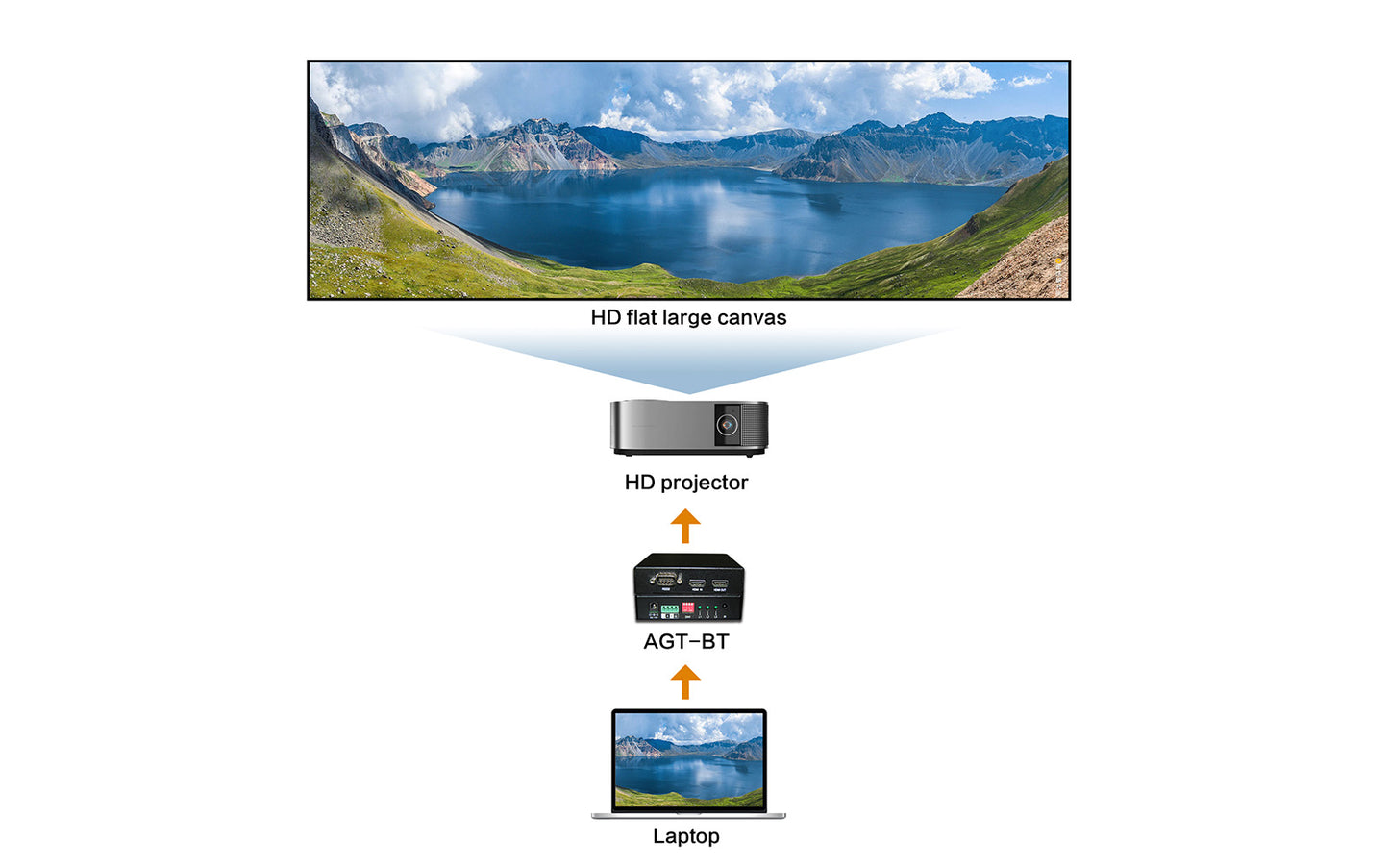 AGT-BT Video Processor - image geomatry colibration