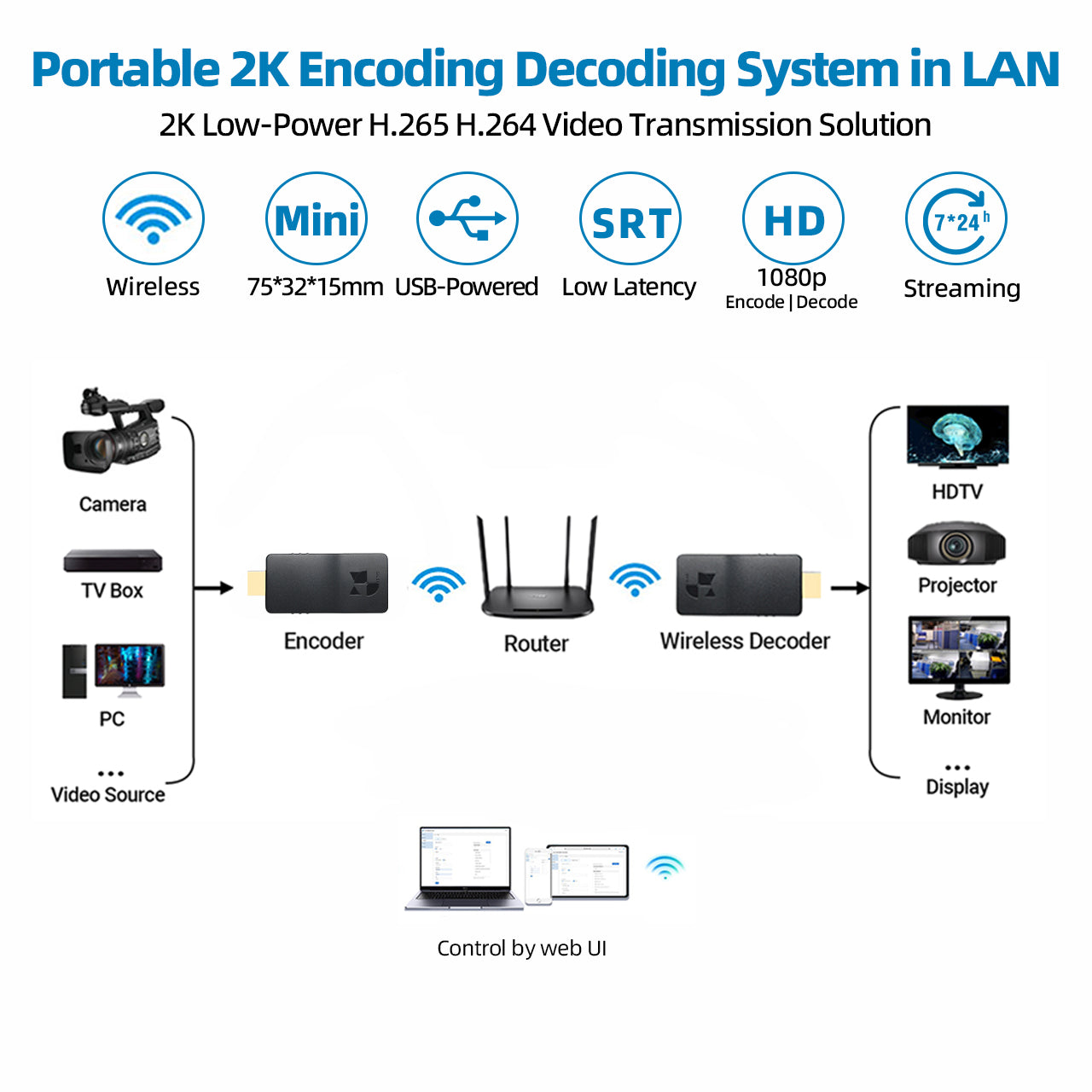DDMALL HEV2KW & DD2KW 1080p Wireless HDMI Encoder & Decoder Pair for Streaming