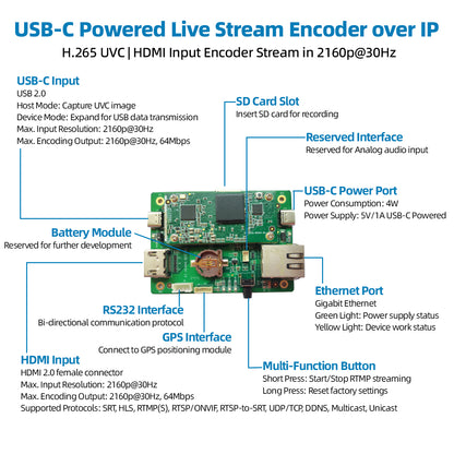 DDMALL HEM-4K Mini UVC|HDMI to IP Encoder Module for 4K Live Streaming