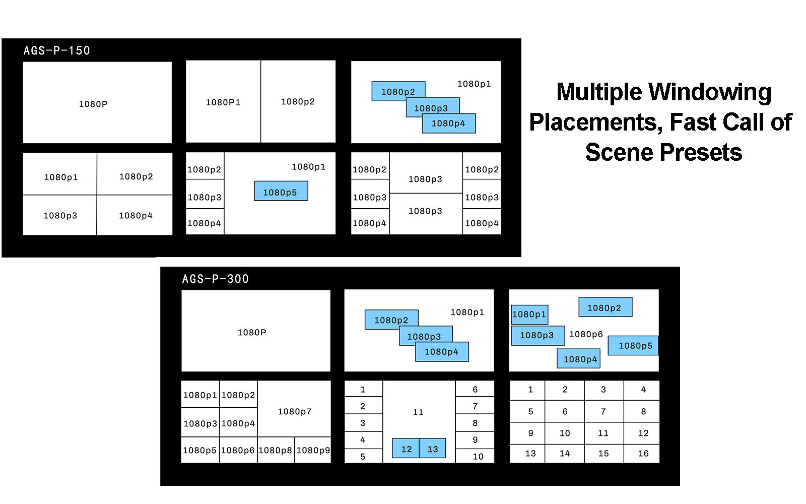  AGS-P-2K Video Processor-fast call of scene presets