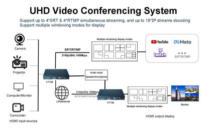 Intelligent video conferencing platform-uhd video conferencing system