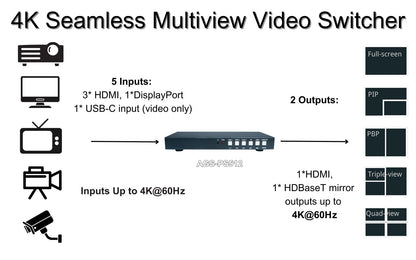 DDMALL AGS-PS512 5IN 2OUT 4K Seamless HDMI Video Switcher for Multi-window Display