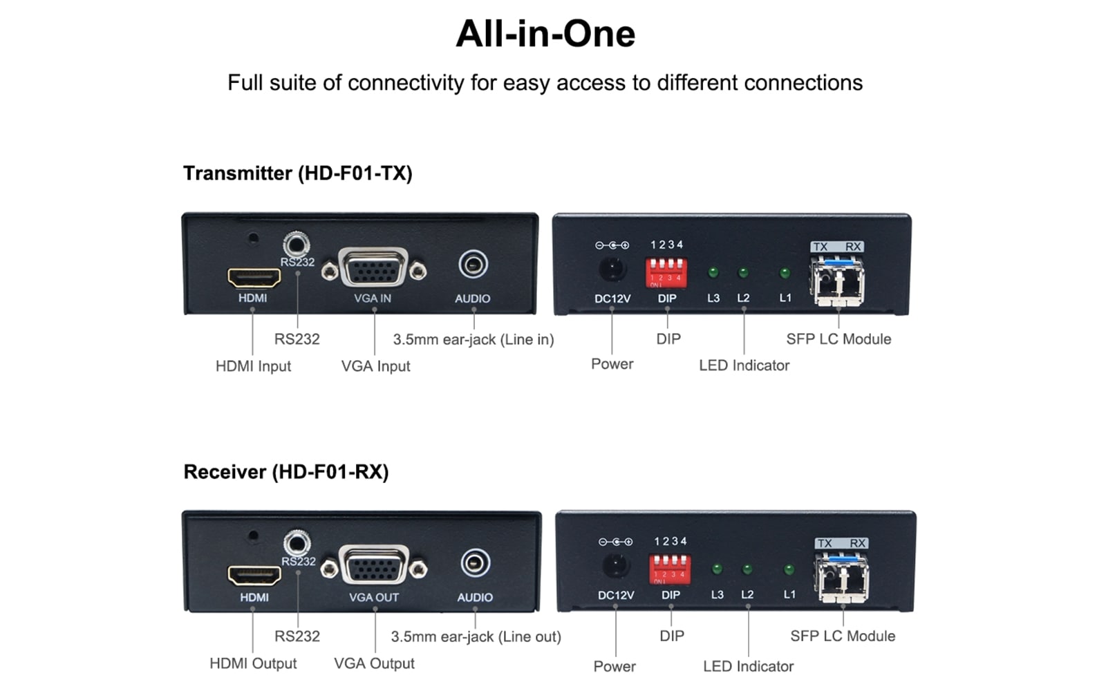 HD-F01 2K HDMI over Fiber Extender - all in one