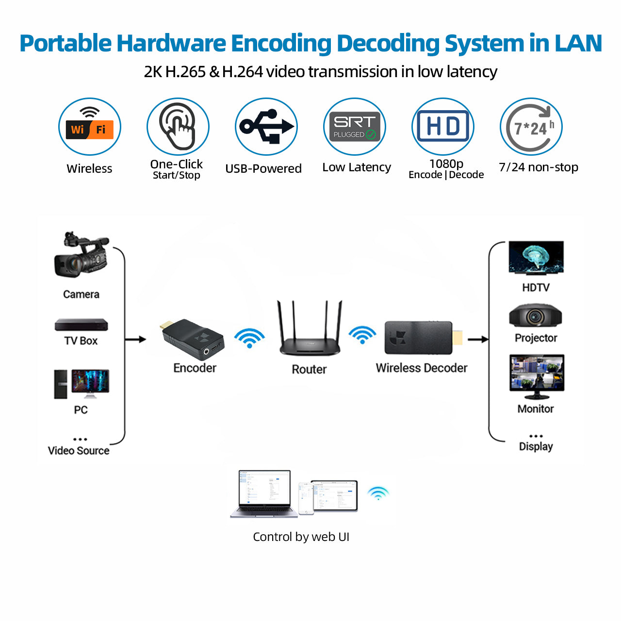 DDMALL HEV2KW & DD2KW 1080p Wireless HDMI Encoder & Decoder Pair for Streaming