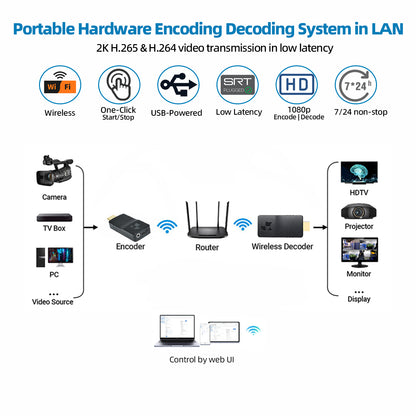 DDMALL HEV2KW & DD2KW 1080p Wireless HDMI Encoder & Decoder Pair for Streaming