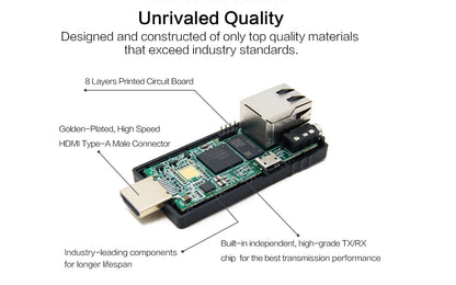  HIP-10RX HDMI Receiver Extender -unrivaled quality