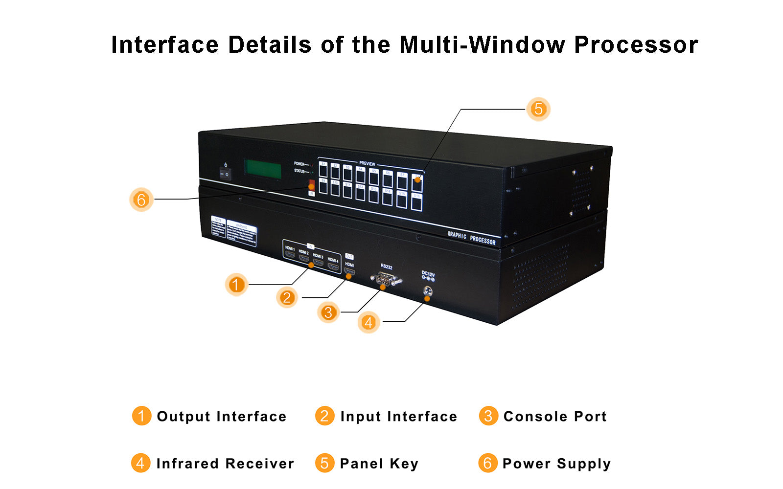 4K HDMI Multi-Window Processor- interface details