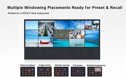 UHD Video Wall Processor-multiple windowing placements