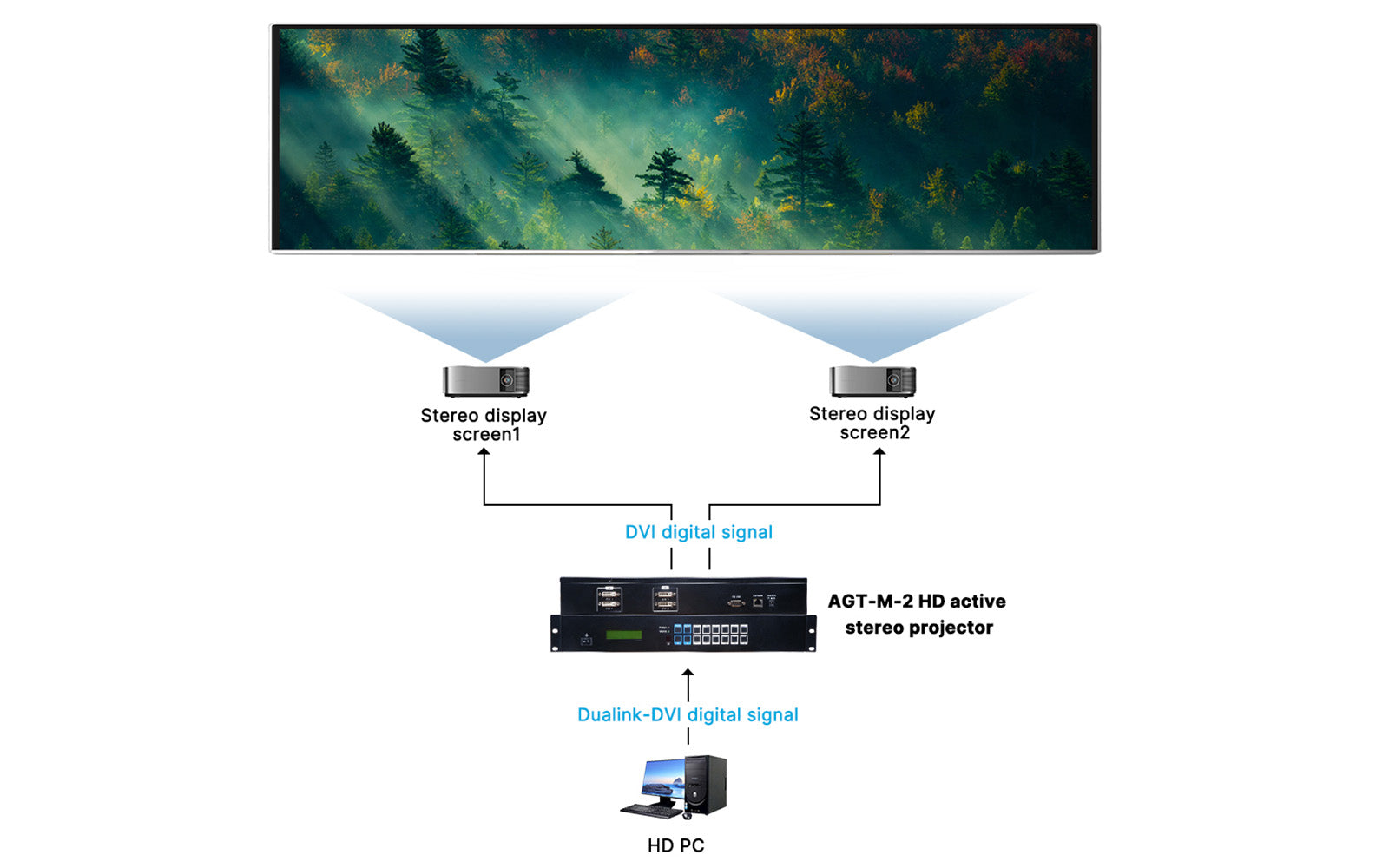 AGT-M-2 Video Processor - edge blending processor