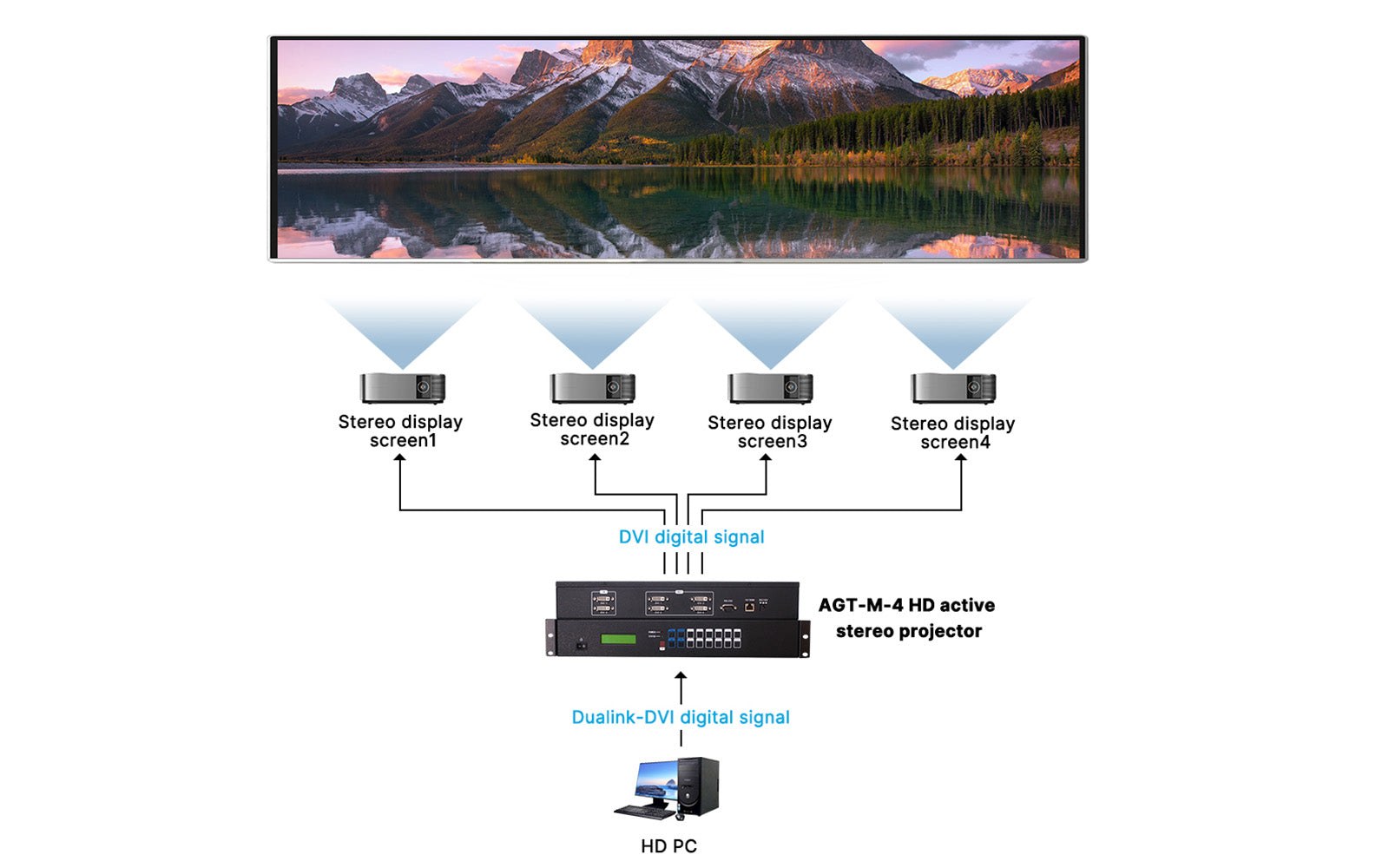 AGT-M-4 Video Processor-edge blending processor