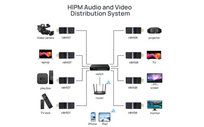 HIM10R Receiver Matrix-hipm distribution system