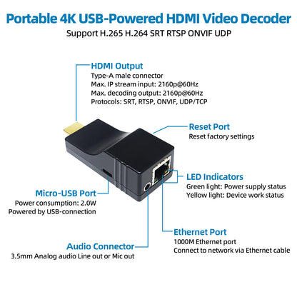 DDMALL HDD-20E Mini Video Decoder to Decode 4 IP Streams & Display in Multi-Windowing Modes