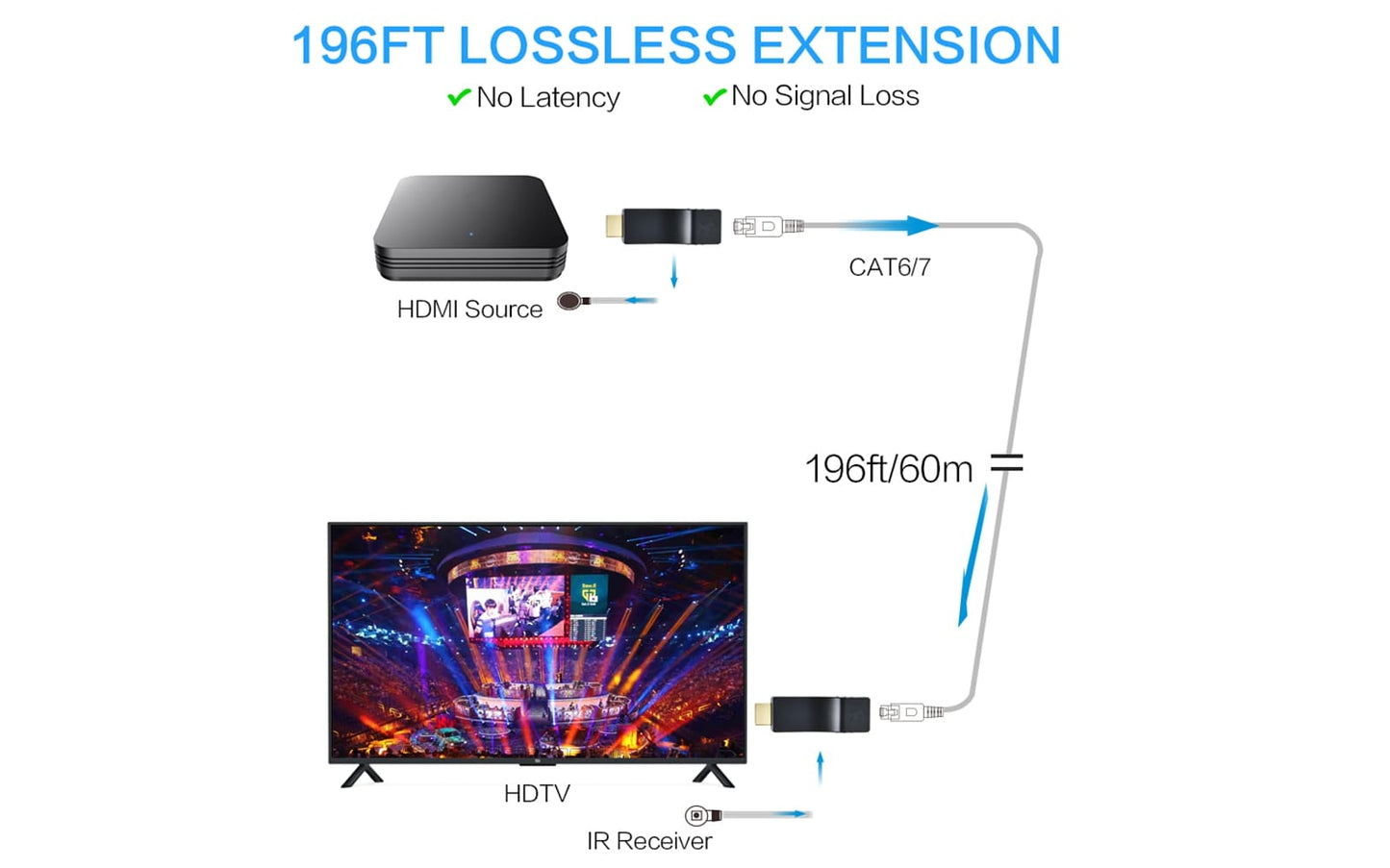 HE-15IR HDMI IR Extender Kit -lossless extension