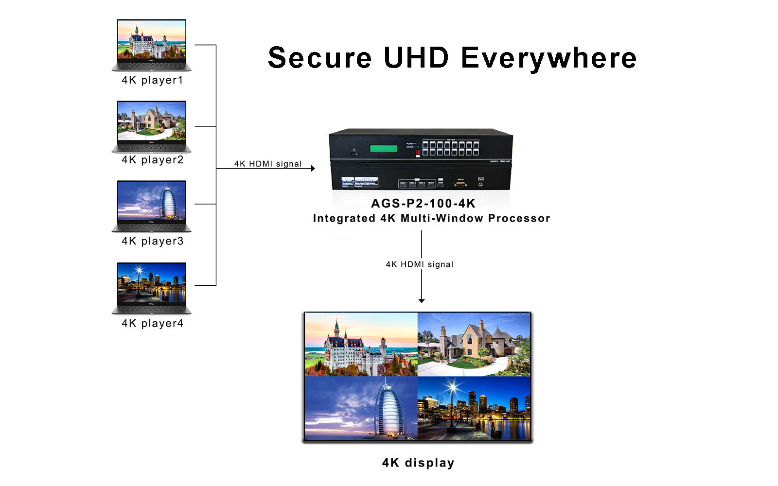 4K HDMI Multi-Window Processor - secure uhd everywhere
