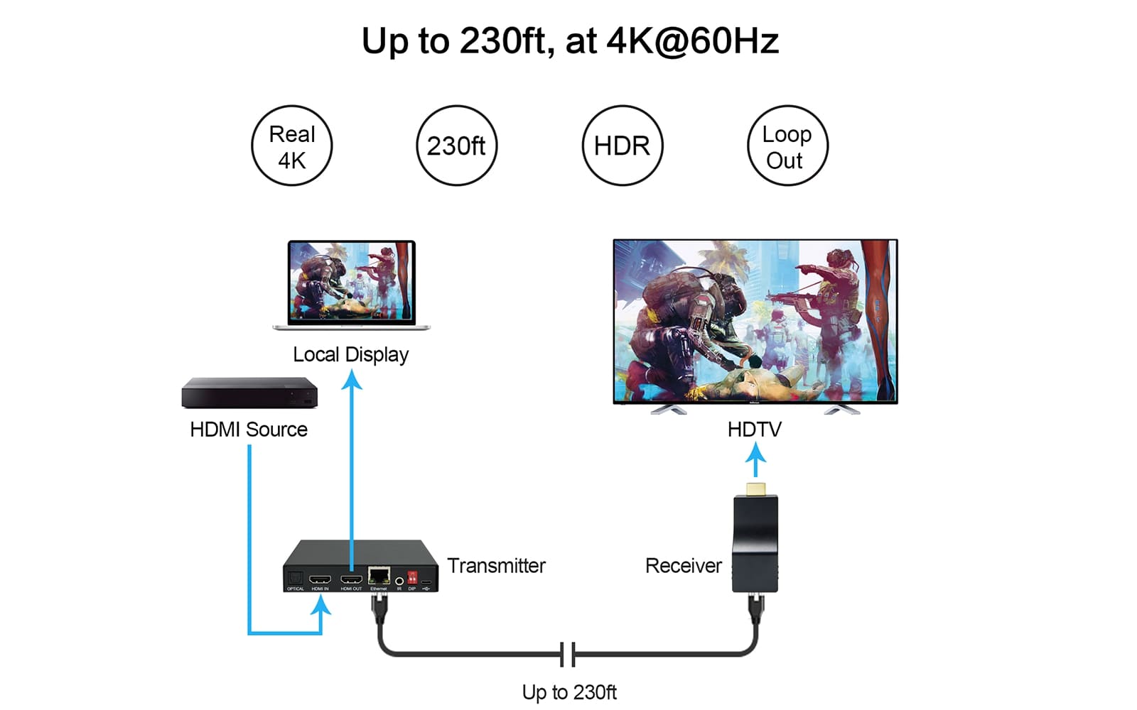  HE-35 4K HDMI over Ethernet Extender- at 4k level