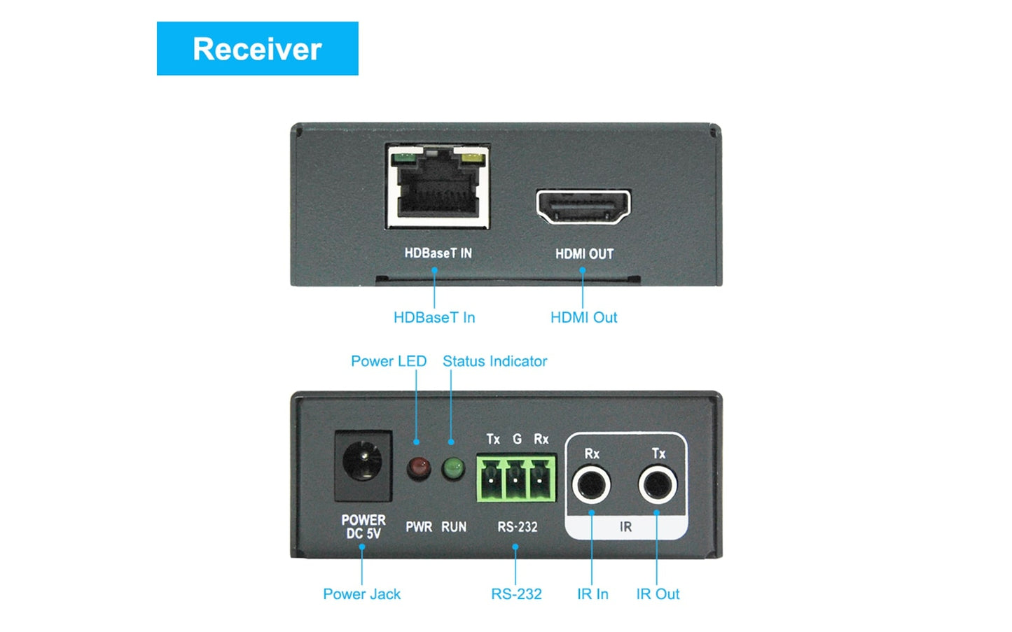 HDBaseT Extender-receiver