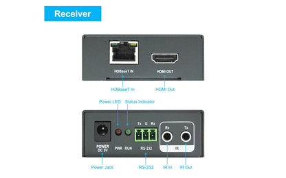 HDBaseT Extender-receiver