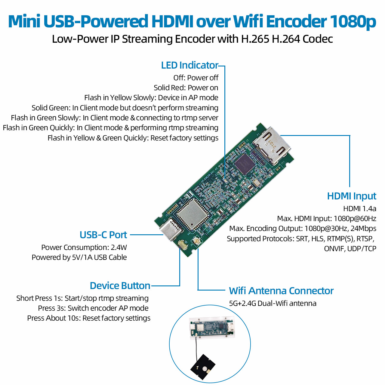 DDMALL HEM-2KW Wireless HDMI to IP Encoder Module for 2K SRT/RTMP/ONVIF/RTSP Streaming