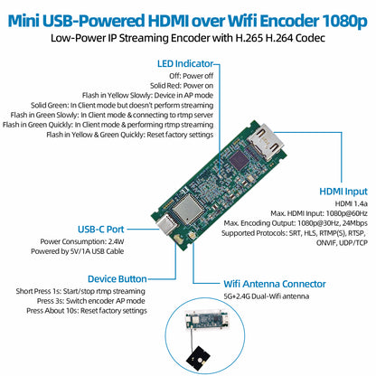 DDMALL HEM-2KW Wireless HDMI to IP Encoder Module for 2K SRT/RTMP/ONVIF/RTSP Streaming