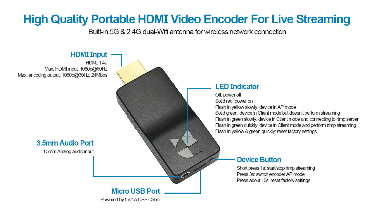 DDMALL HEV-2KWPlus Wireless HDMI Video Encoder for Live Streaming, 1080P SRT Encoder