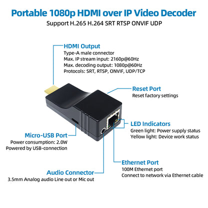 DDMALL HDD-10 1080p@60Hz H.265 H.264 IP Video Decoder Decode ONVIF RTSP Cameras
