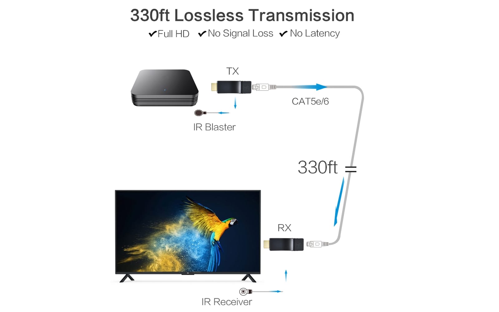 HE-20IR HDMI OVER Cat6 IR Extender Kit- loss transmission