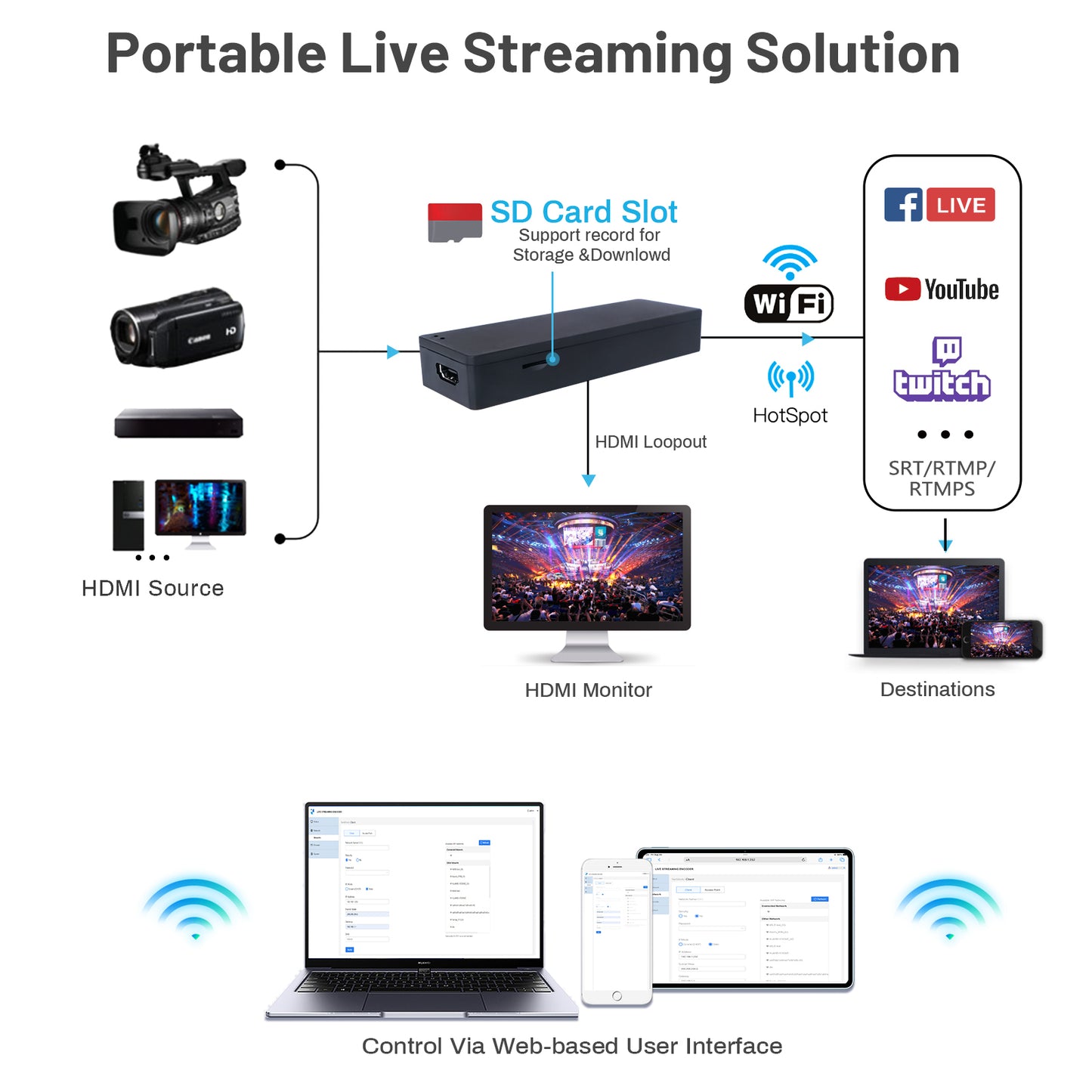 DDMALL HED-4KW Dual-Wifi 6 4K Wireless HDMI Live Streaming Encoder with 4K Real-Time LoopOut