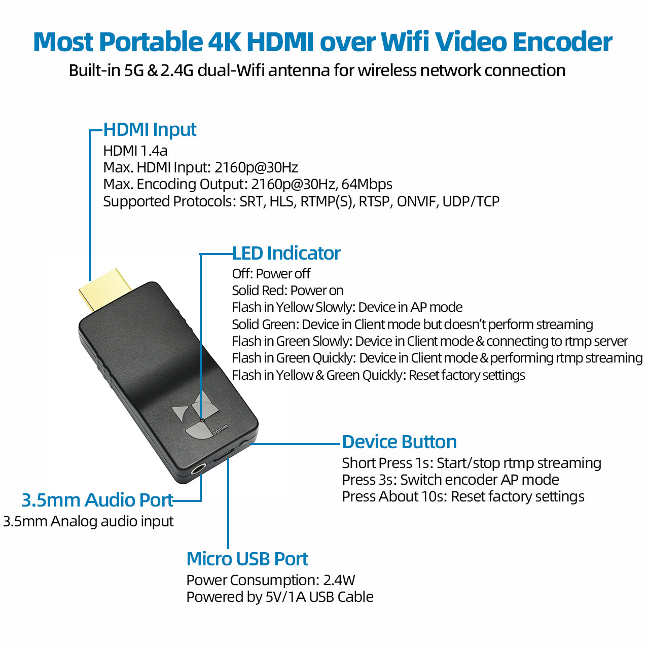 DDMALL HEV-4KW 4K Low-Power Video Encoder, Wireless HDMI Encoder With H.265 SRT