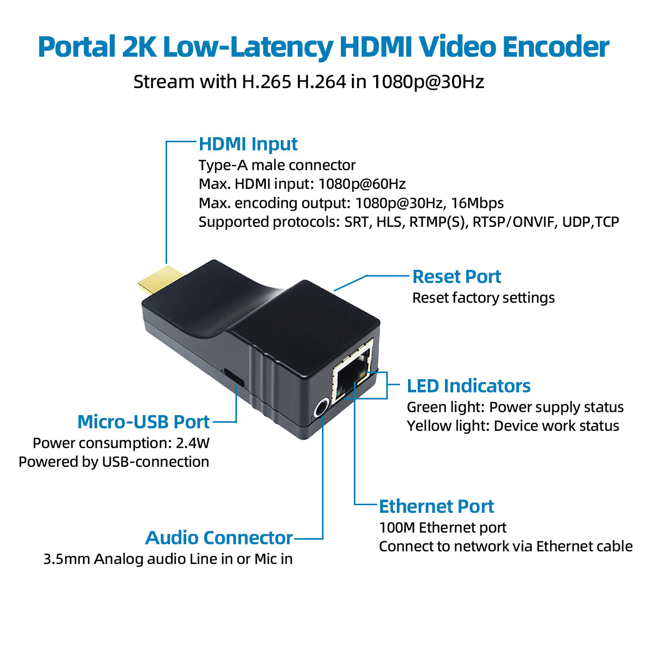 H.265 HDMI Video-Encoder
