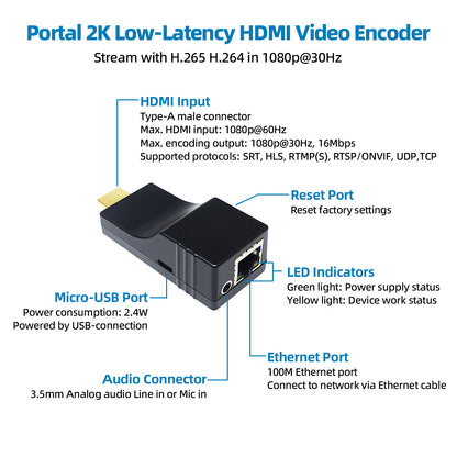 H.265 HDMI Video-Encoder