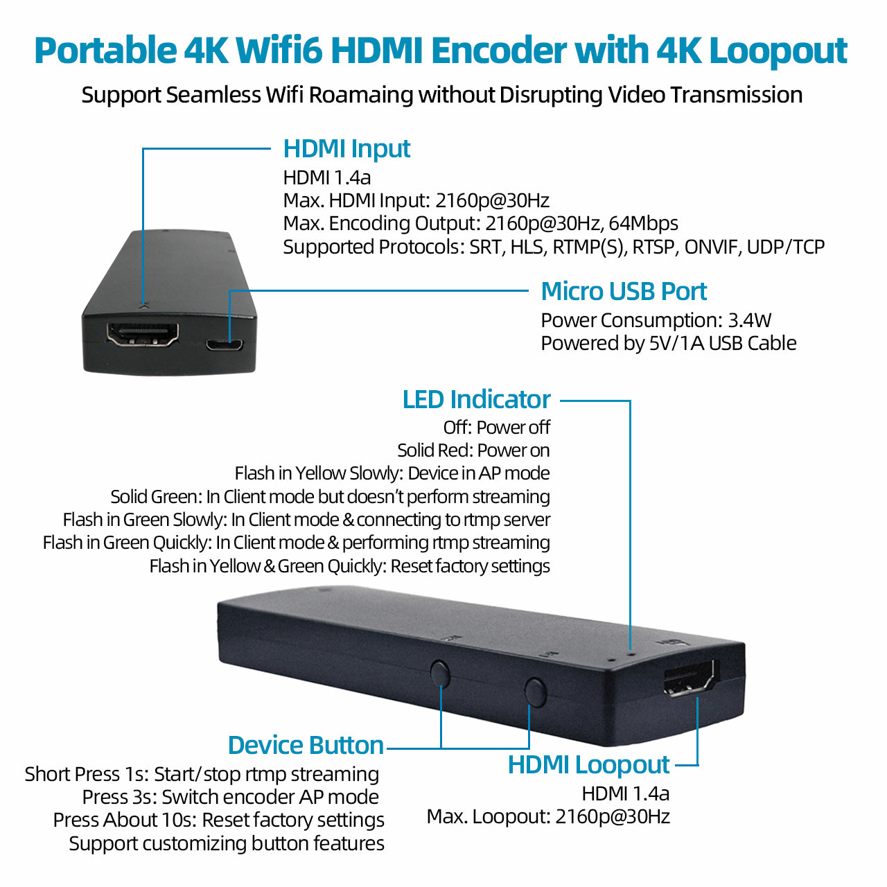 DDMALL HEC-20 Wifi6 4K HDMI to IP Live Stream Encoder with 4K Loopout