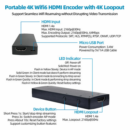 DDMALL HEC-20 Wifi6 4K HDMI to IP Live Stream Encoder with 4K Loopout