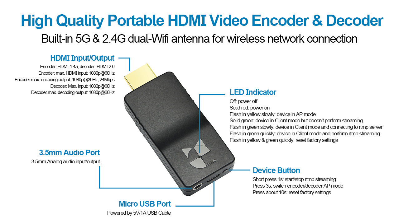 DDMALL HEV2KW & DD2KW 1080p Wireless HDMI Encoder & Decoder for Live Streaming SRT