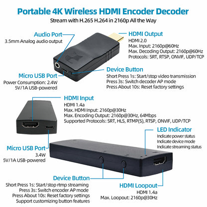 DDMALL HEC20 & HDD20W 4K HDMI over Wifi Encoder Decoder H.265 SRT ONVIF RTSP