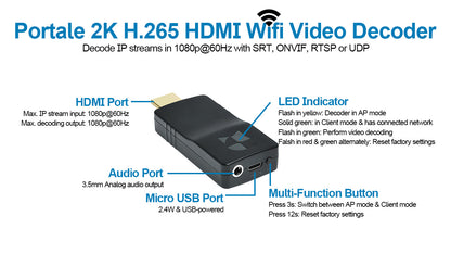 DDMALL DD2KW Wireless HDMI Video Decoder Decode IP camera, Wifi Decoder in 1080p@60Hz