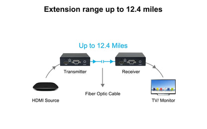 HD-F01 2K HDMI over Fiber Extender-extension range up to 12.4 miles