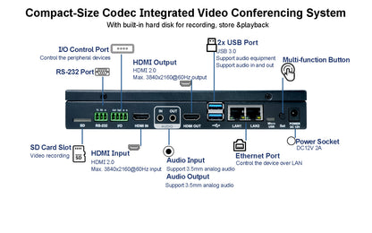 Intelligent video conferencing platform-compact size codec integrated system