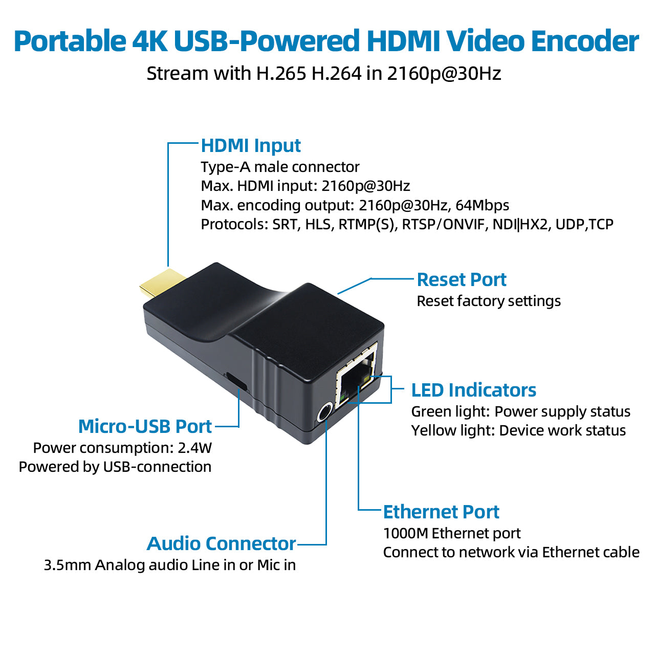 4K H.265 HDMI Encoder