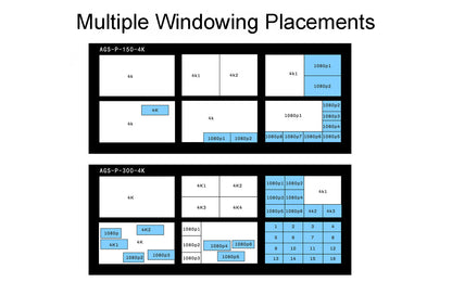 UHD Multi-Window Processor-multiple windowing placements