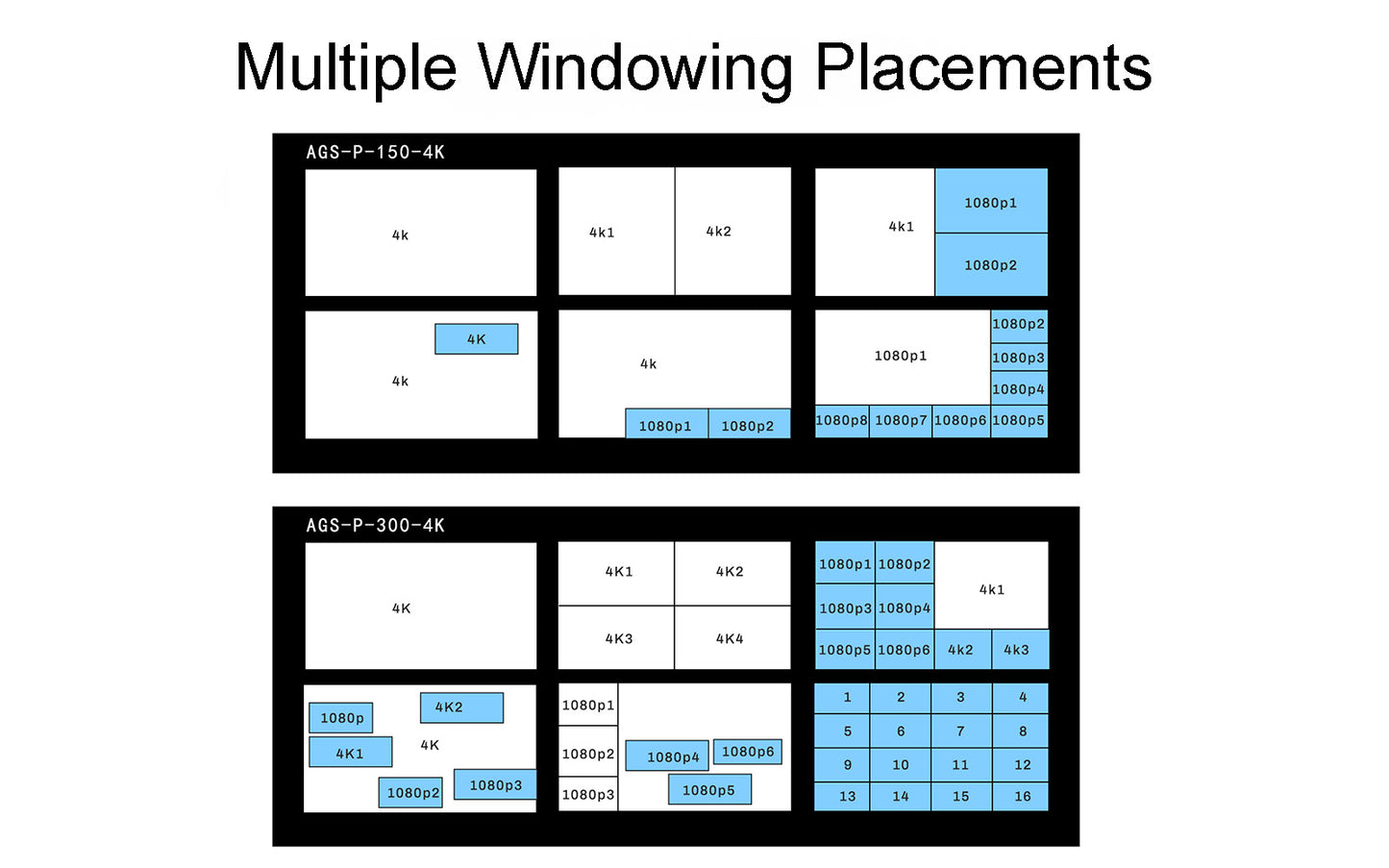 UHD Multi-Window Processor-multiple windowing placements