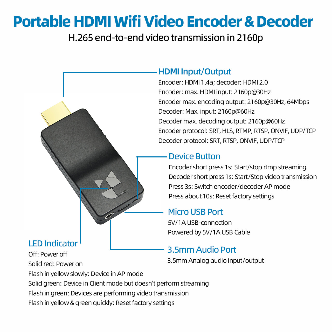 DDMALL HEV4KW HDD20W Low-Power 4K Wireless Video Encoder Decoder for IP Streaming