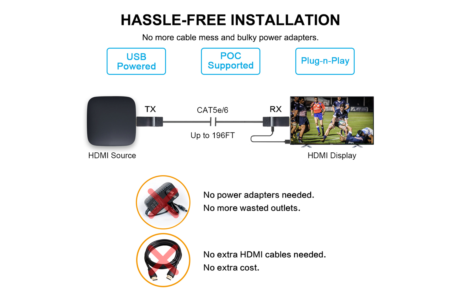 hdmi entension cablefor hassle-free installation