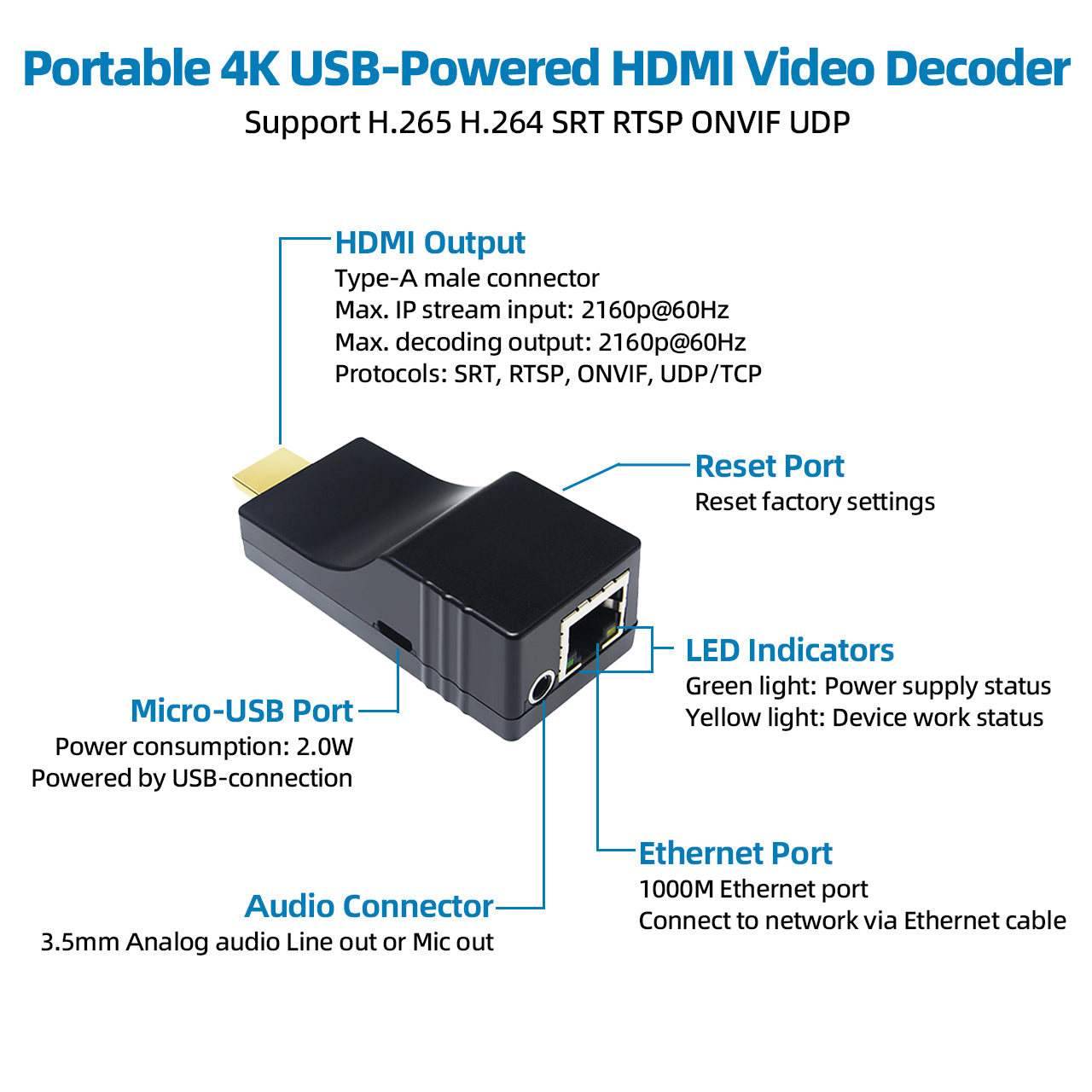 DDMALL HDD-20 4K IP Video Decoder H.265 H.264 SRT ONVIF Decoder