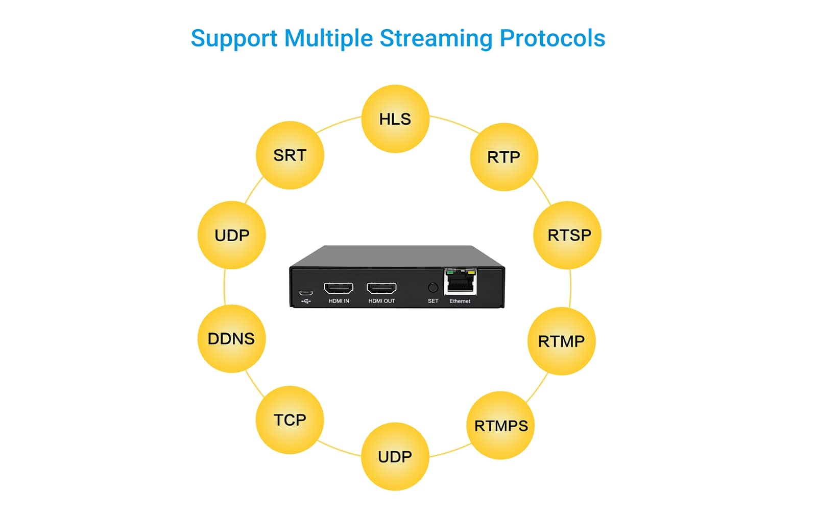 Loopout HDMI Video Encoder - Support Multiple Streaming Protocols - DDMALL
