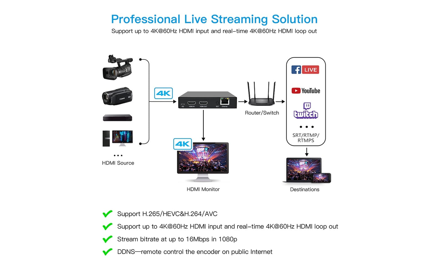 Loopout HDMI Video Encoder - Professional Live Streaming Solution - DDMALL