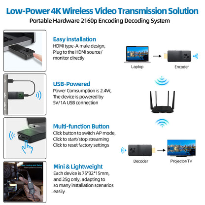 DDMALL HEV4KW HDD20W Low-Power 4K Wireless Video Encoder Decoder for IP Streaming